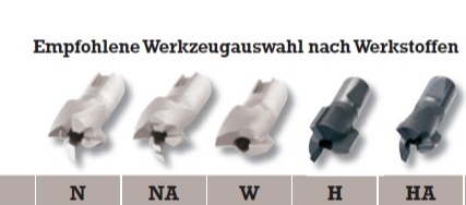 GRANLUND-Werkzeugauswahl